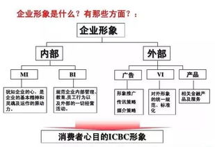 科技型小企業(yè)如何破局 創(chuàng)業(yè)老板不懂營(yíng)銷策劃的5大實(shí)戰(zhàn)策略