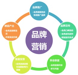會(huì)員制營(yíng)銷全周期 各階段核心問(wèn)題與系統(tǒng)化對(duì)策