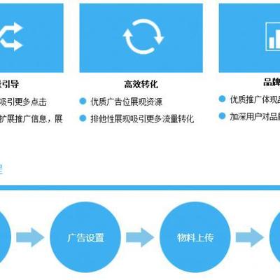 海門(mén)企業(yè)網(wǎng)絡(luò)營(yíng)銷策劃指南 如何免費(fèi)設(shè)計(jì)高效營(yíng)銷方案