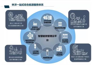 一年更比一年好！林洋能源2018年?duì)I業(yè)收入增長11.94%，節(jié)能技術(shù)開發(fā)驅(qū)動(dòng)增長