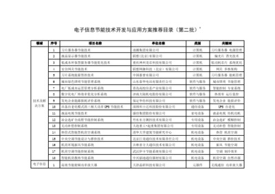 武漢聯想電子廠 節能技術驅動下的移動互聯創新全景