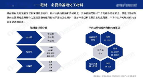 2020年中國半導體材料行業節能技術發展路徑研究——基于前瞻產業研究院報告的分析